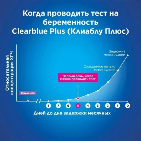 Тест на беременность Clearblue Plus, 1 шт.